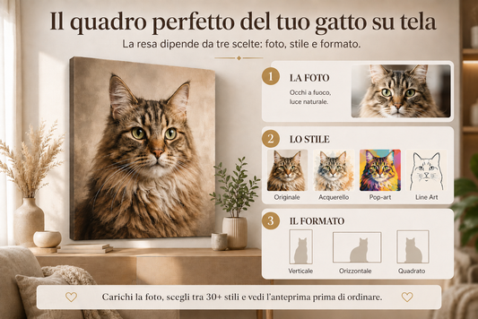 Foto del gatto su tela: stile e formato | Zampe&Cuori